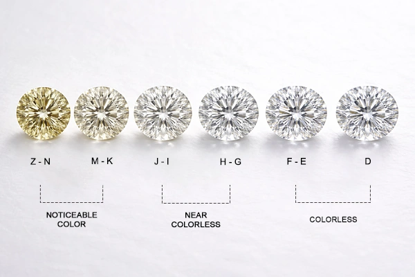 Color Chart